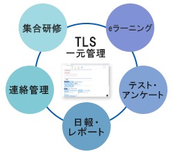 Trainocate Learning Stationとは