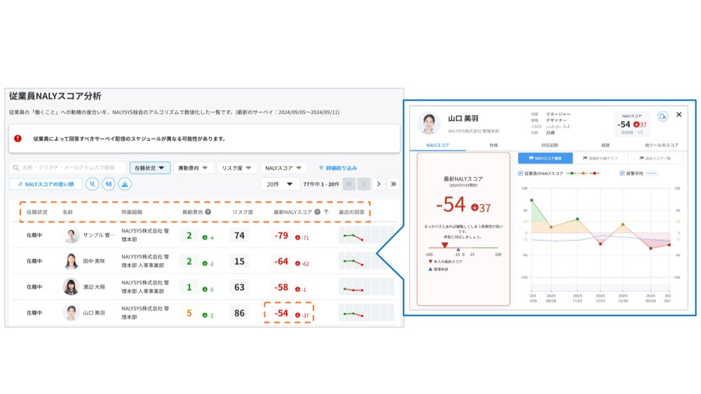 対応すべき従業員がいつでも把握可能。