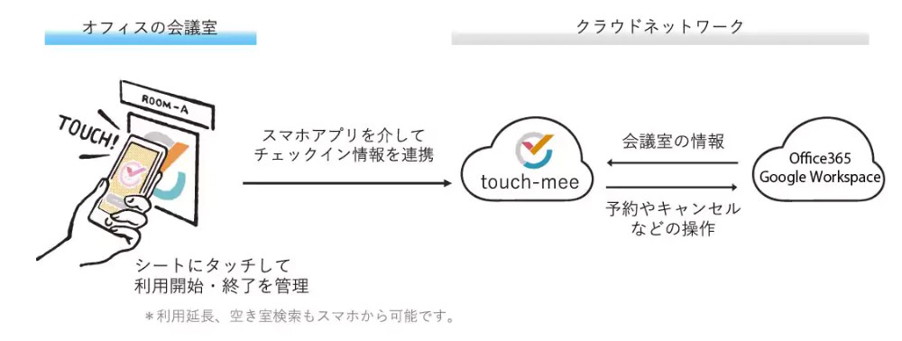 touch-meeの概要