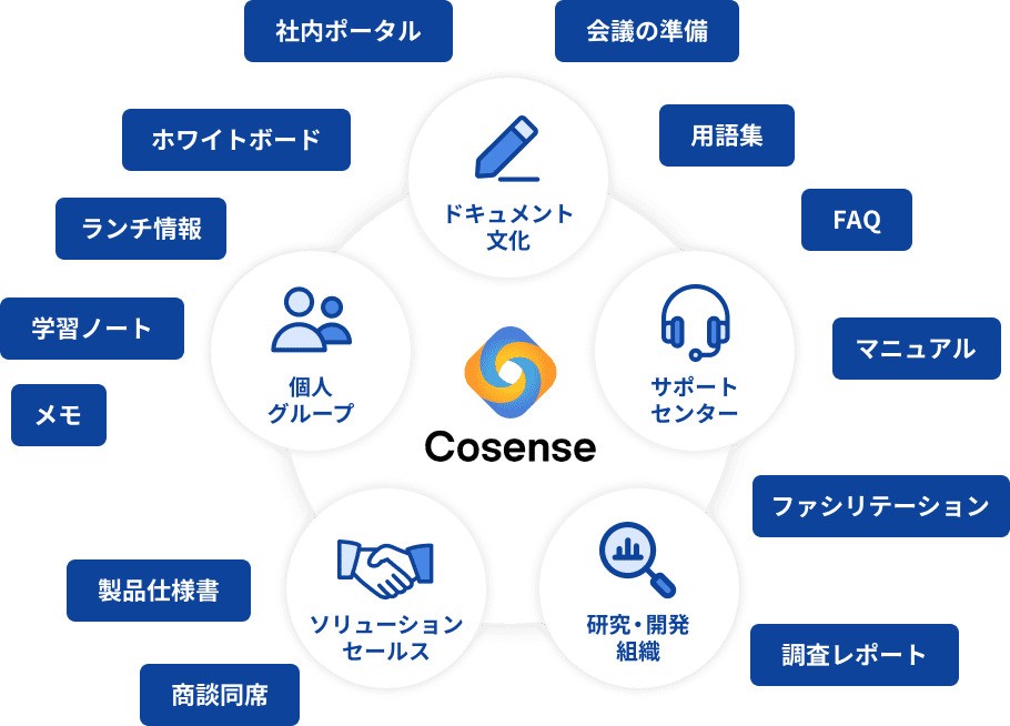 Helpfeel Cosenseの概要