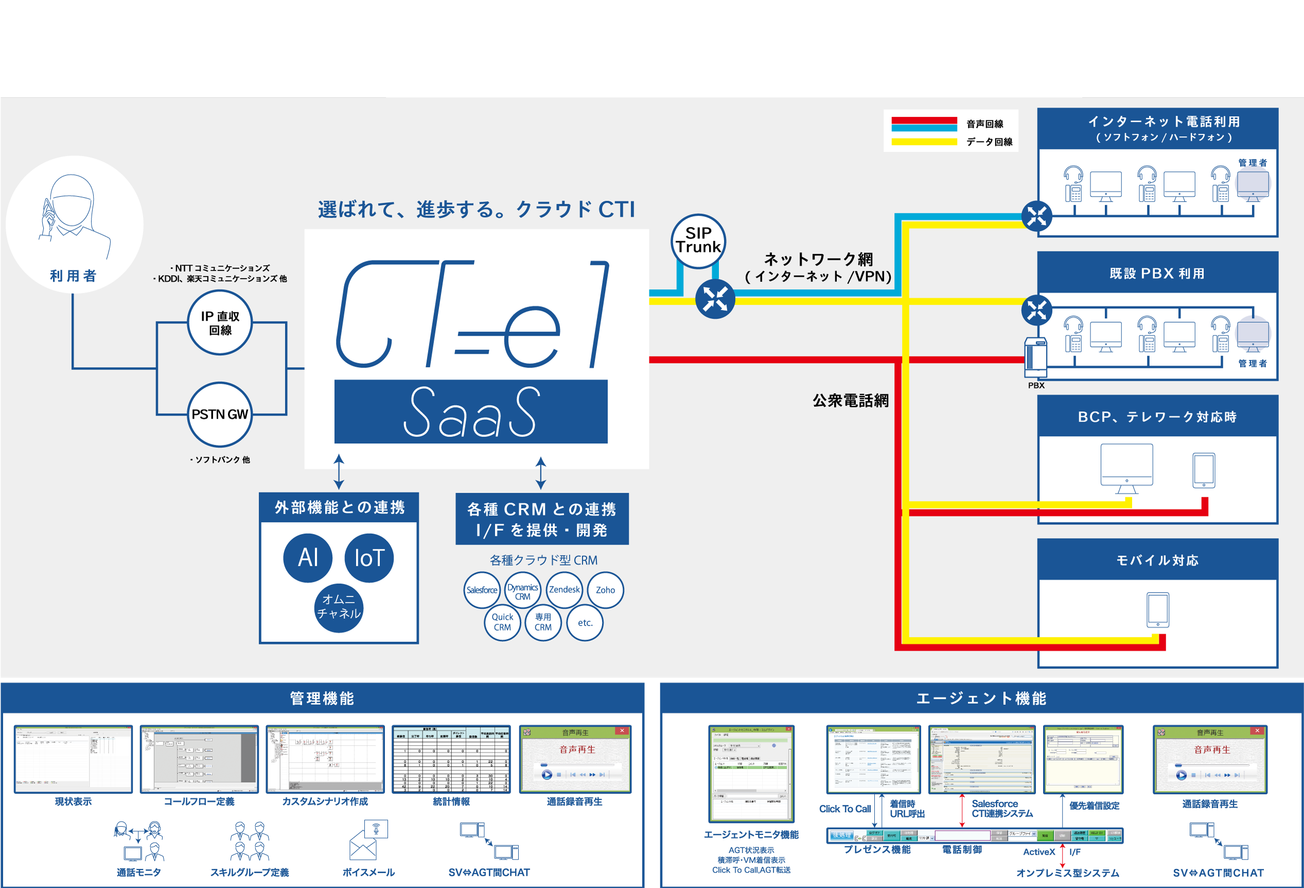 CT-e1/SaaSの管理画面（PC)