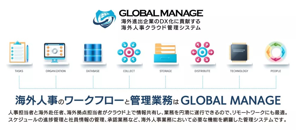 https://global-one.jp/kanri/system.html