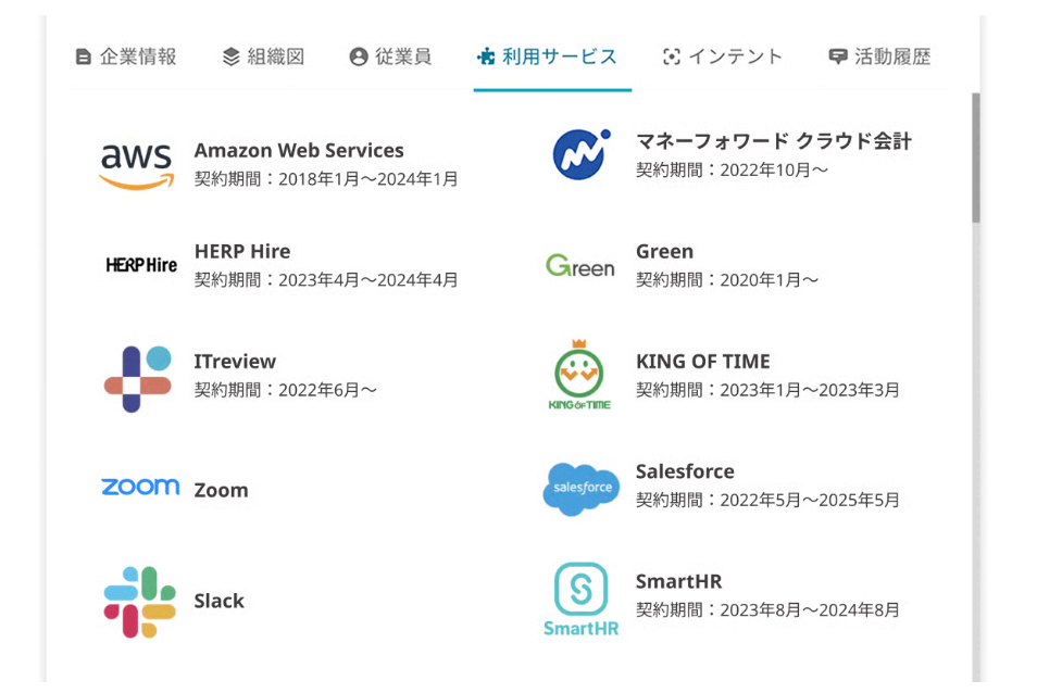 リサーチ情報から確度の高い仮説を立案