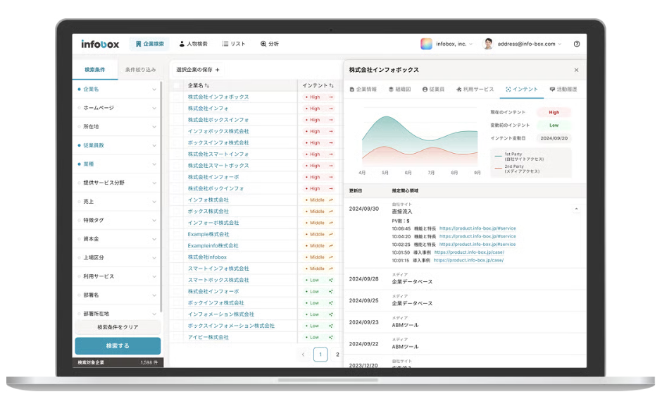 リサーチから決済者アプローチを一気通貫で