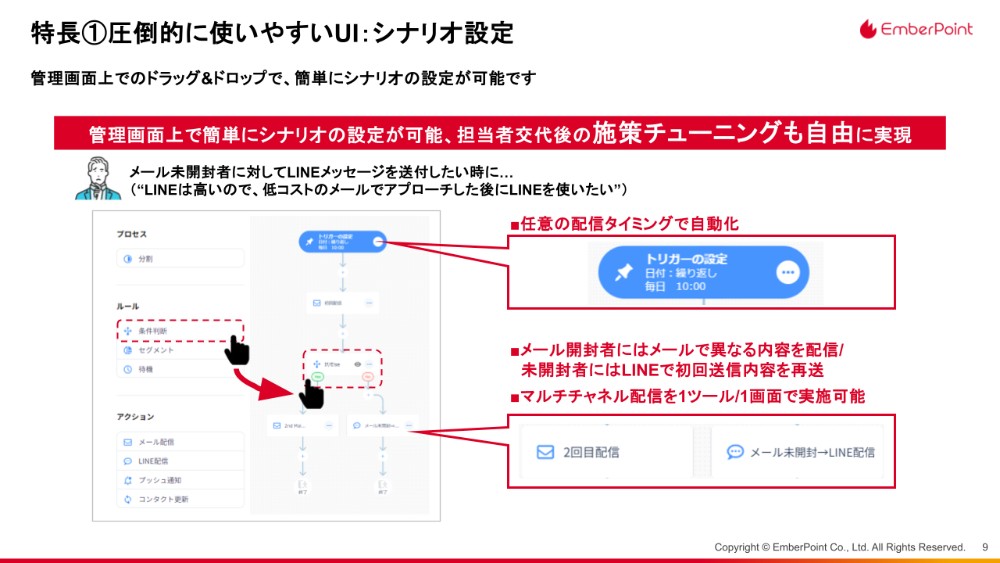 ドラッグ&ドロップで簡単に設定可能