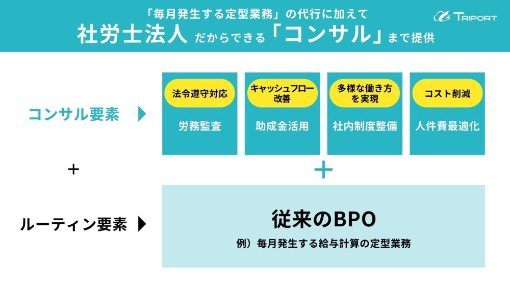 労務のプロが給与計算代行＋法改正対応
