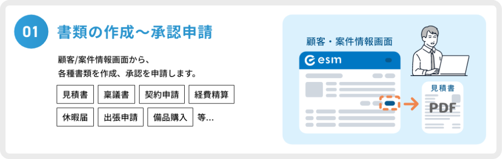 CRM/SFAの顧客・案件画面から申請可能！
