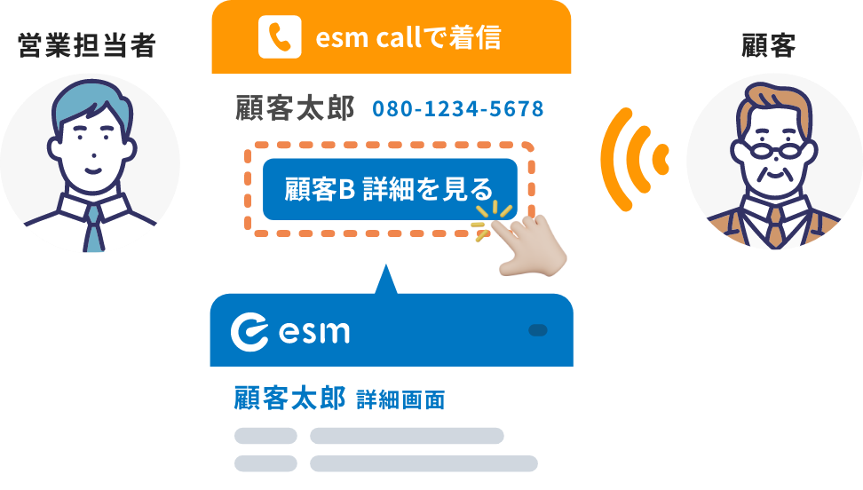 着信時に顧客情報がポップアップ