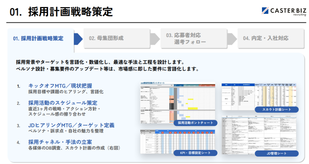 採用計画戦略策定のアウトプットイメージ