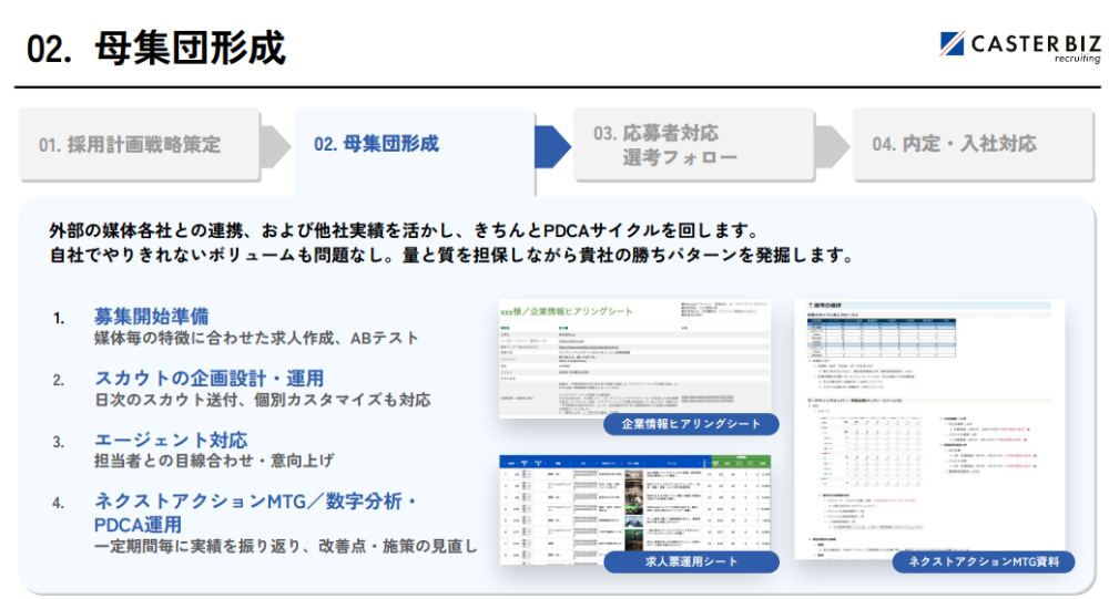 母集団形成のアウトプットイメージ