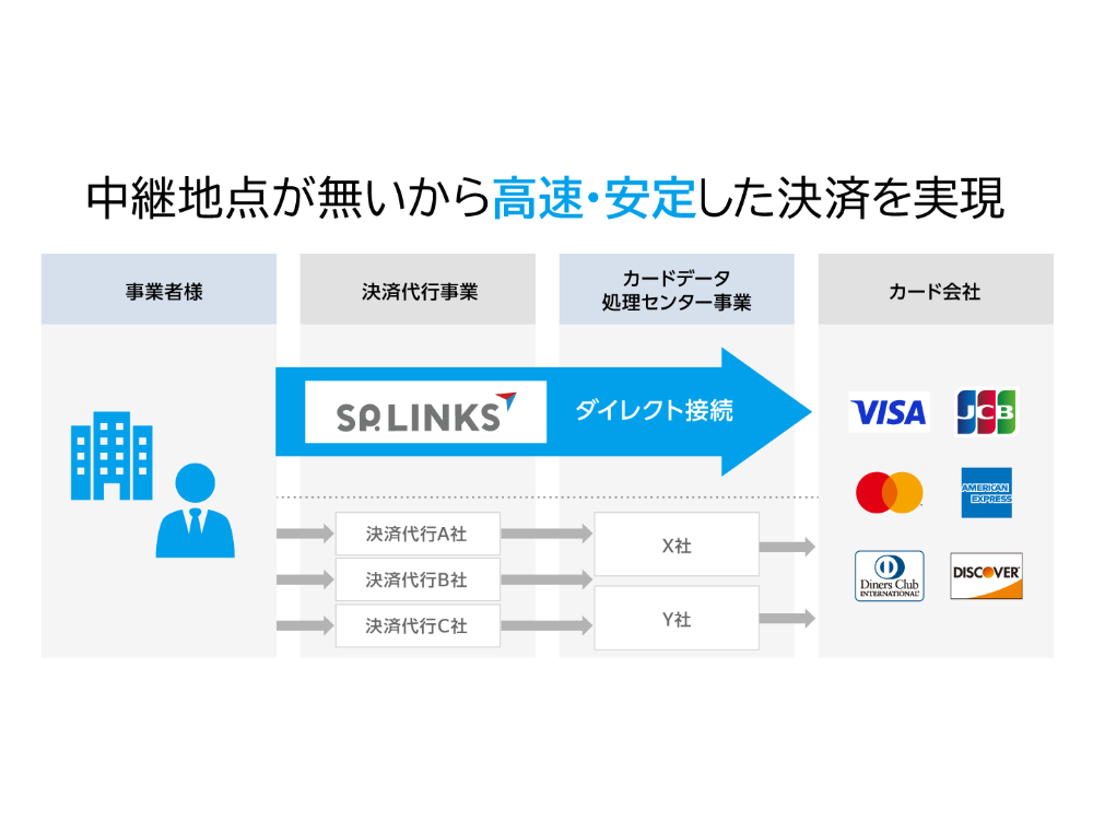 センター事業を持つ決済代行会社