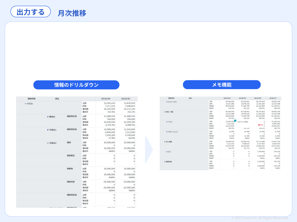 連結BS/PL/CRの月次推移を確認