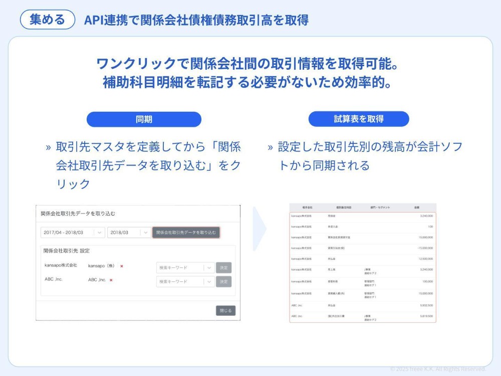 ワンクリックで関係会社の取引情報を取得！