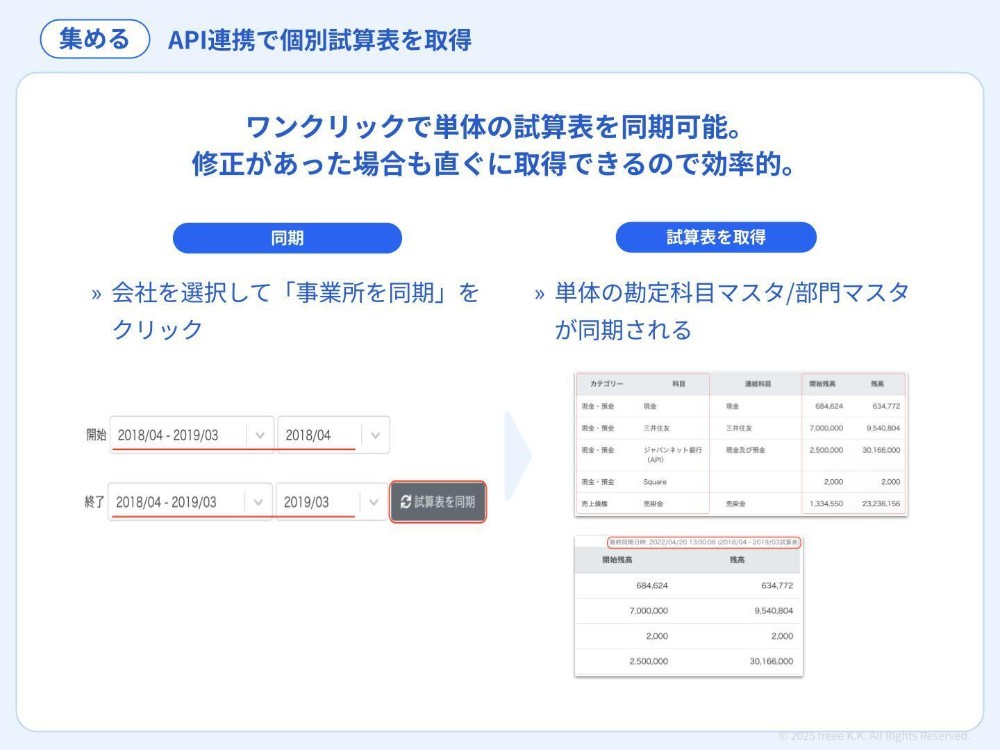 ワンクリックで単体の試算表を同期！
