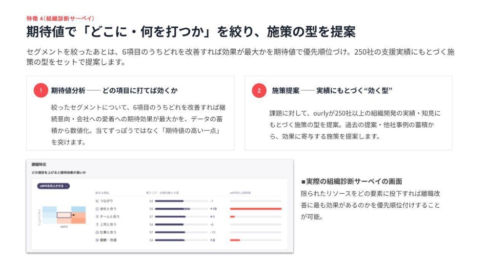 どこに何をすればいいのか優先順位がわかる