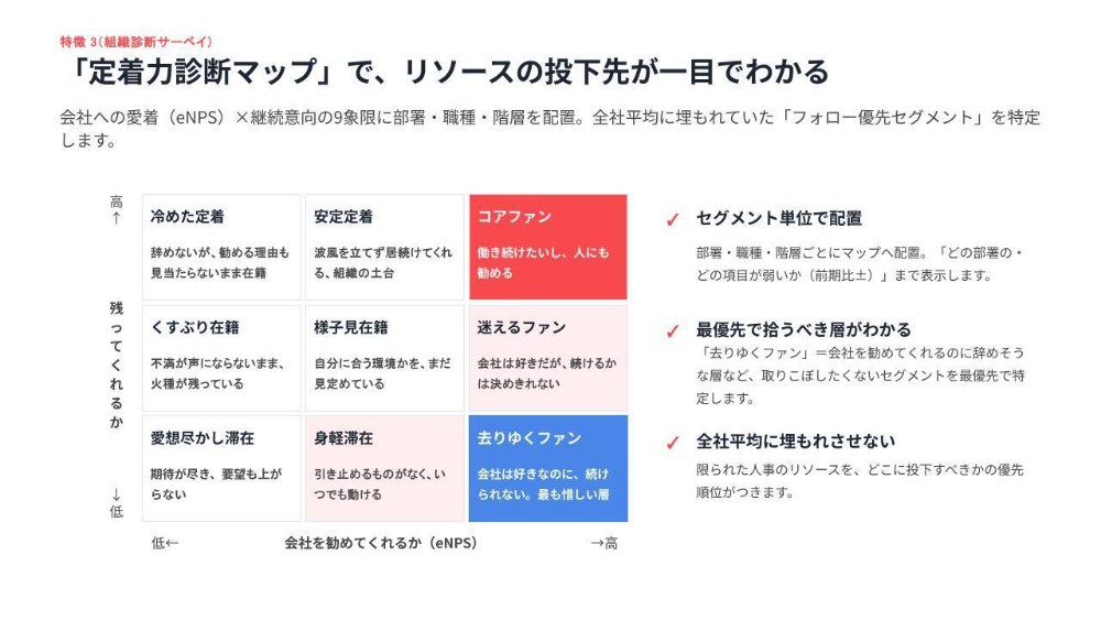 定着力診断マップで組織の状態を可視化