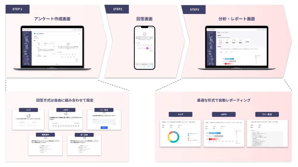 わかりやすいUIで配信・回答・分析が可能