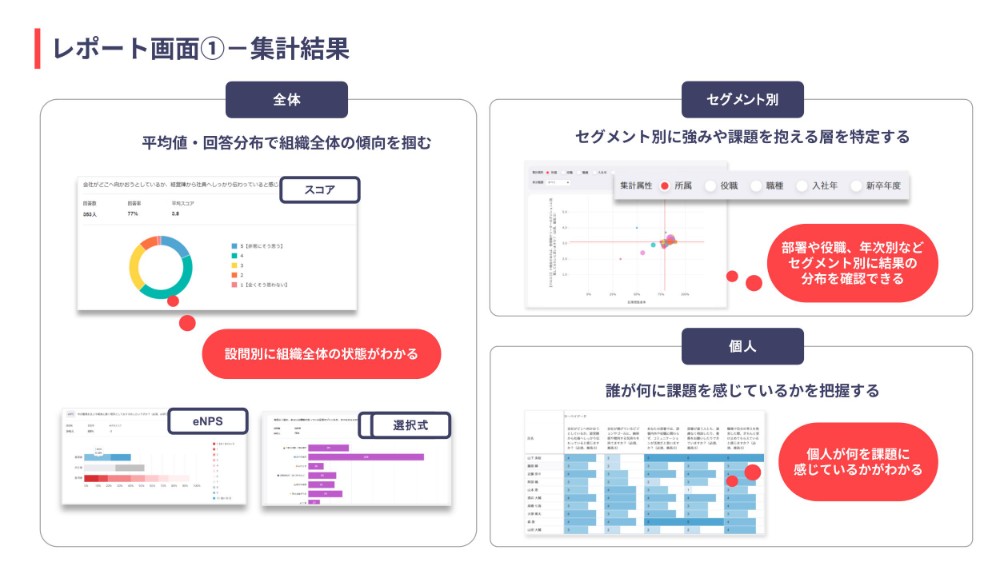 全体・セグメント別・個人で集計結果を分析
