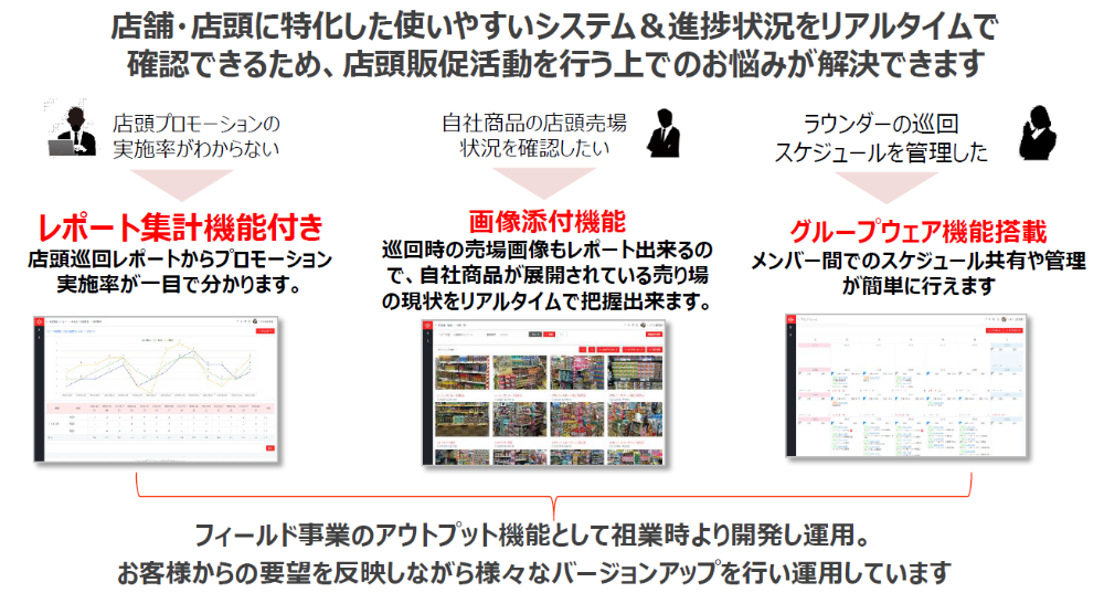 店頭店舗に特化した使いやすいシステム