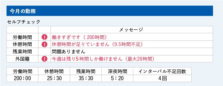長時間労働  を予測して防止