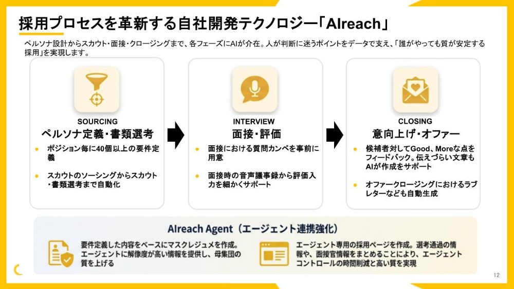 独自AIが採用の全工程を支援します。