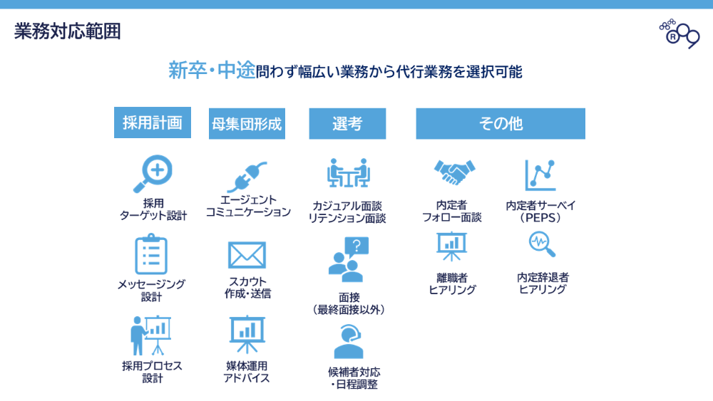新卒・中途問わず幅広い業務から代行業務を選択可能