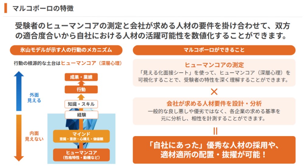 採用したい人物と自社の適合度が分かる！