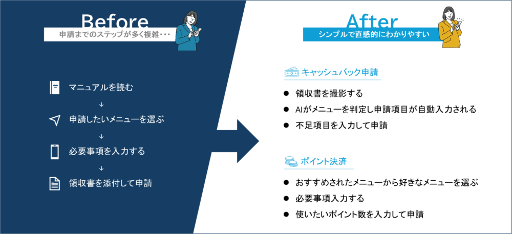 シンプルで直感的にわかりやすい操作感