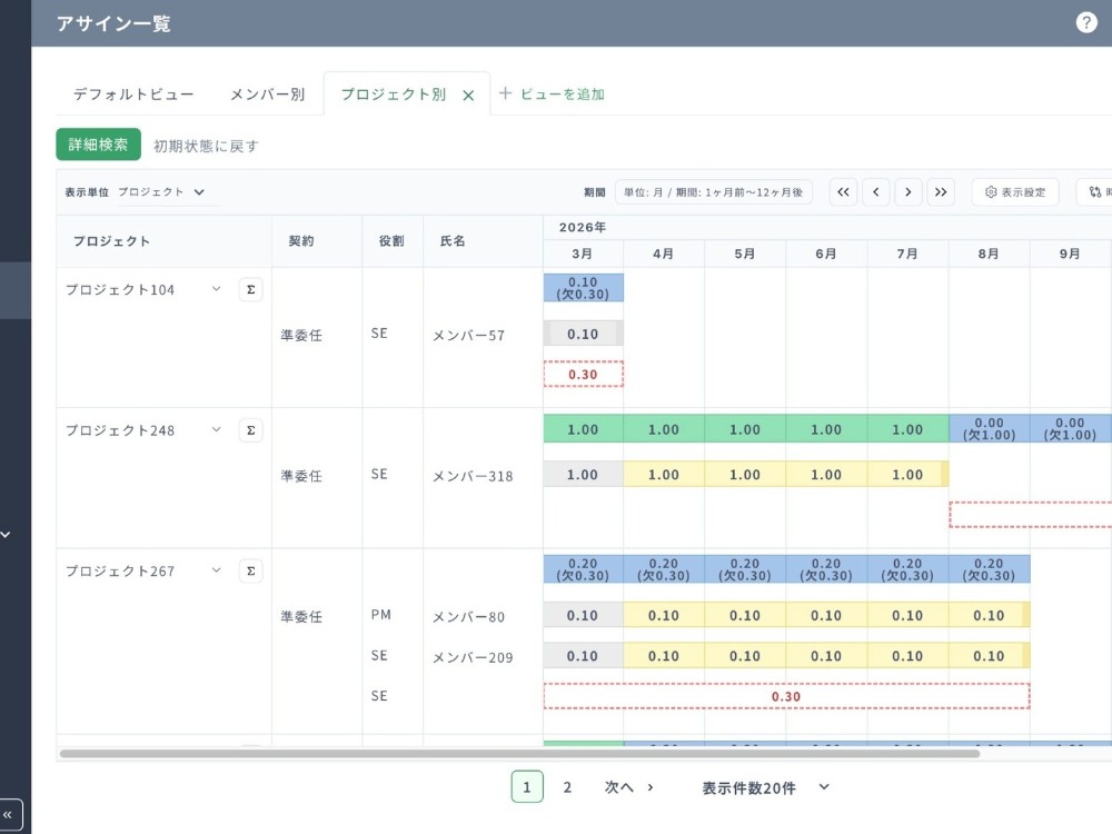 案件/契約/役割ごとの必要人員がすぐにわかる！