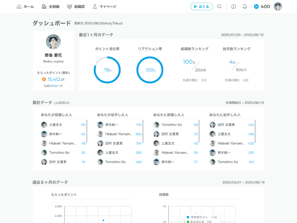 ダッシュボードで振り返りができる！
