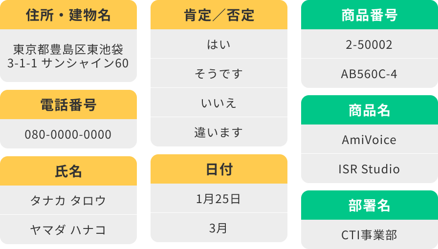 カスタマイズもできる専用音声認識エンジン
