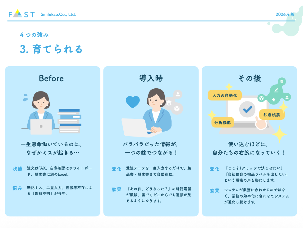 特徴3｜育てられる