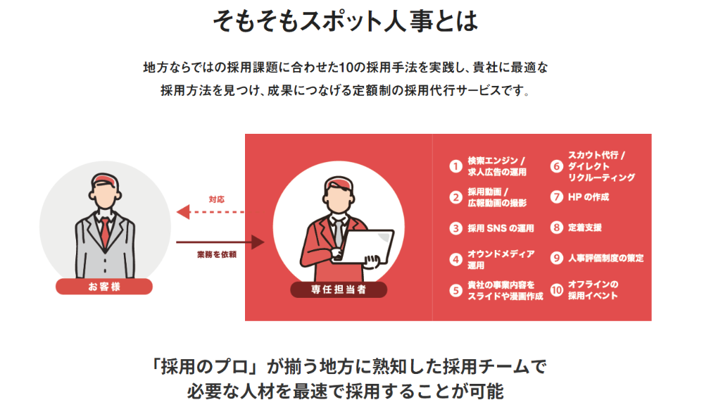地方ならではの採用課題に合わせた10の採用手法