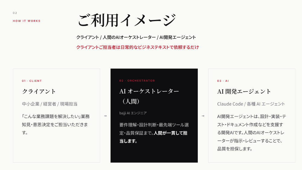 PontWorksの利用方法