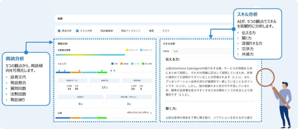 商談スキルをAIが分析