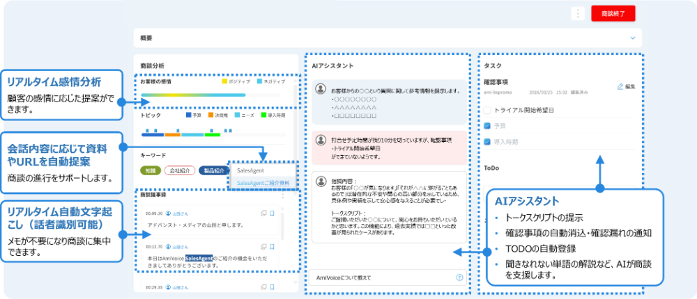 商談の質向上、次のアクションがスムーズに