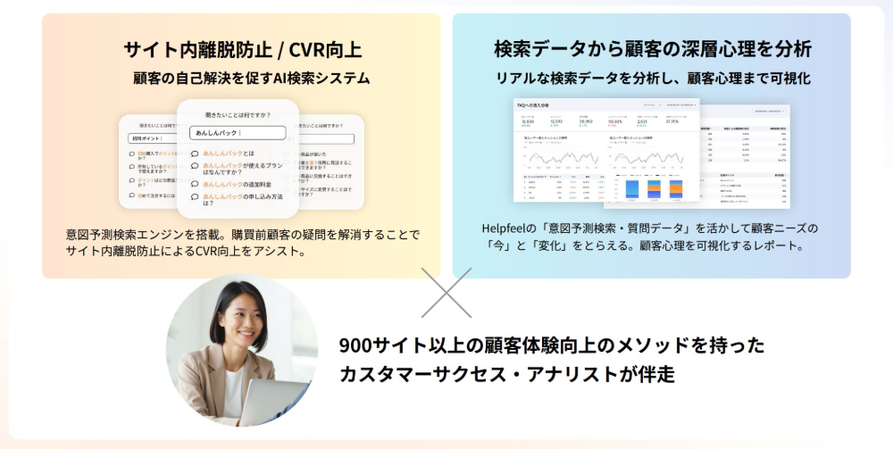 ソリューションを提供する2つの機能