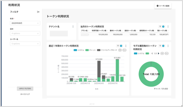 社内の利用状況が一目でわかる！