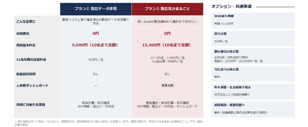 2プランの料金表
