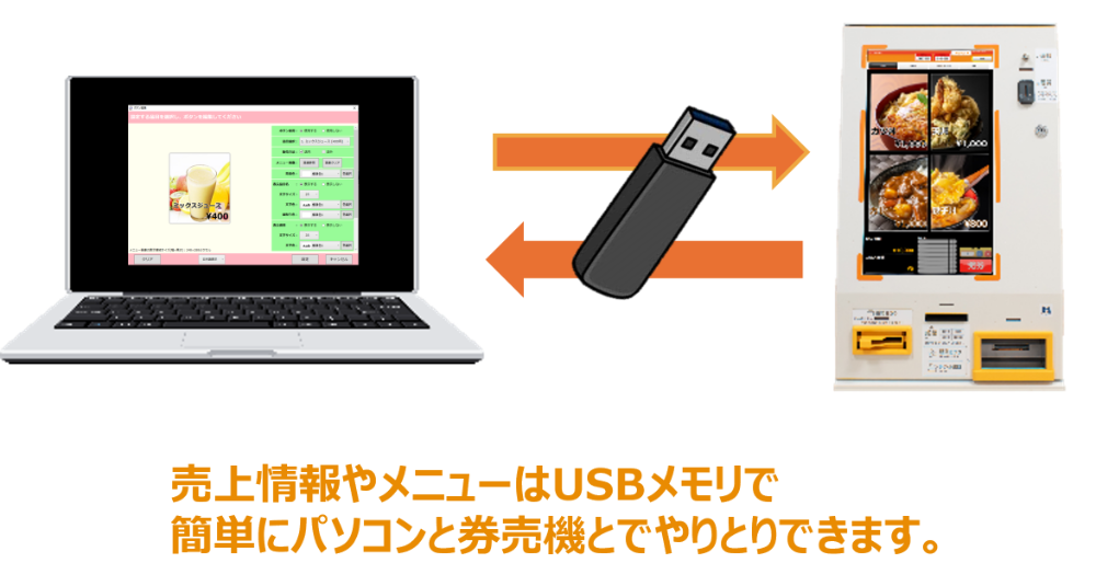 売上情報やメニューはUSBで簡単管理