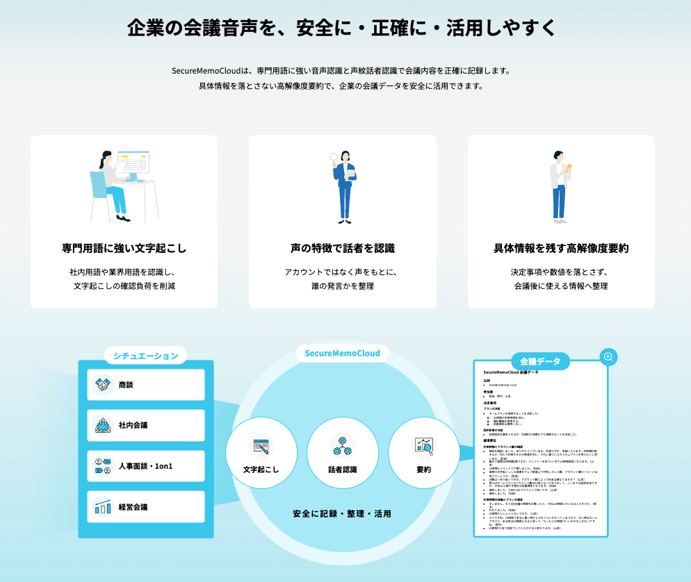 安全に使えるAI議事録
