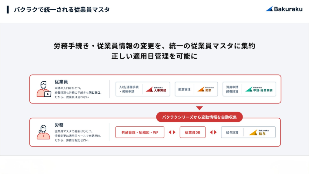バクラクで統一の従業員マスタ