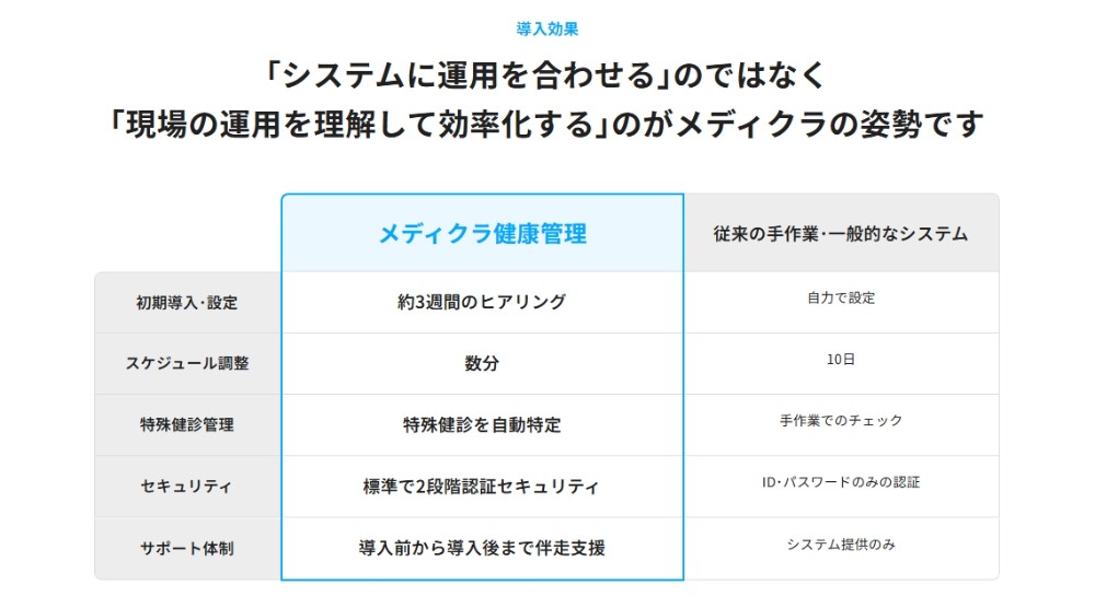 メディクラ健康管理導入効果一覧