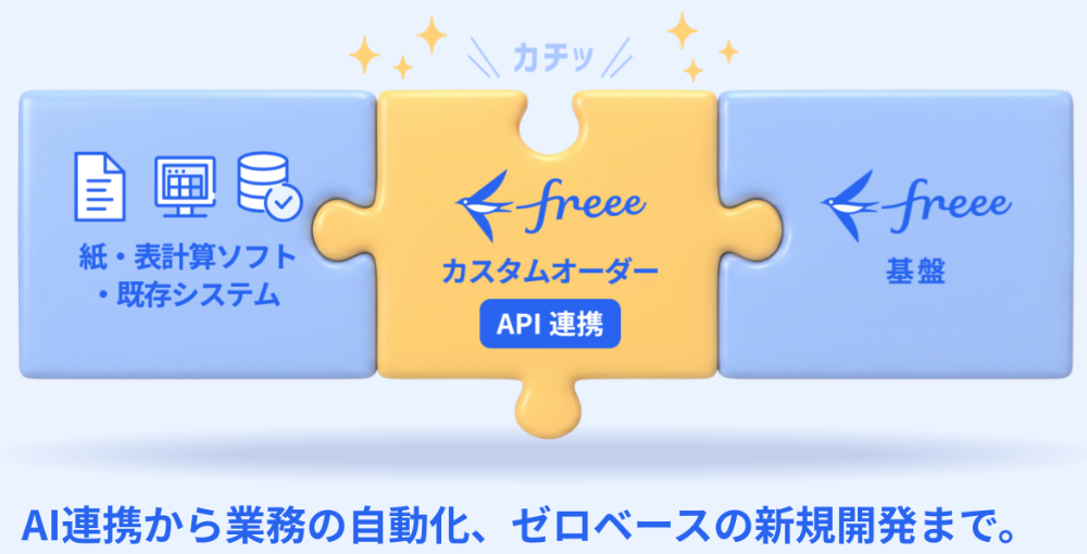 freeeカスタムオーダーのイメージです。