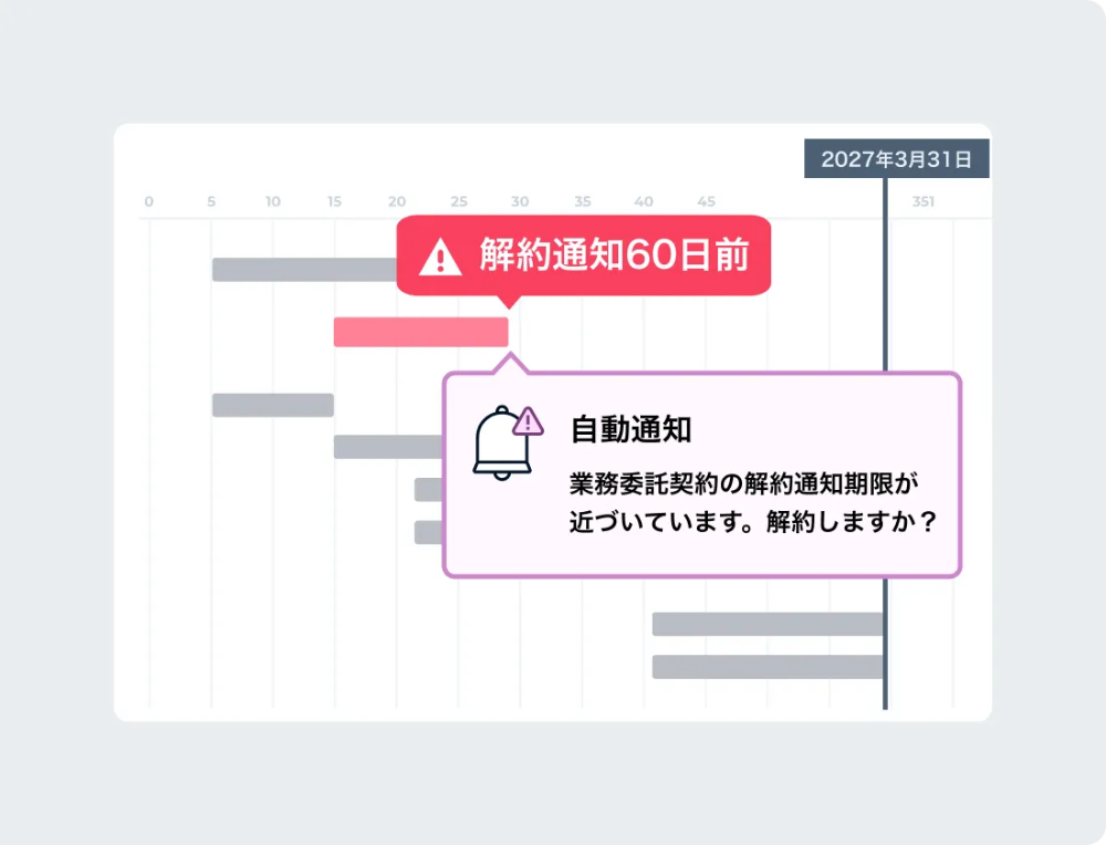 契約更新・終了の期日を自動で通知