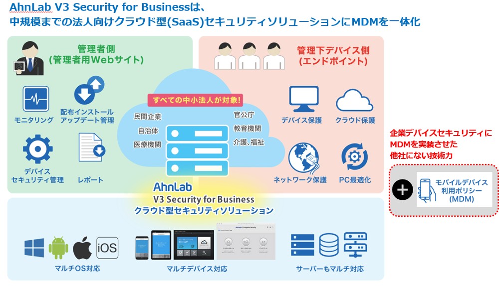 未知のセキュリティ脅威を遮断して企業のIT環境を保護