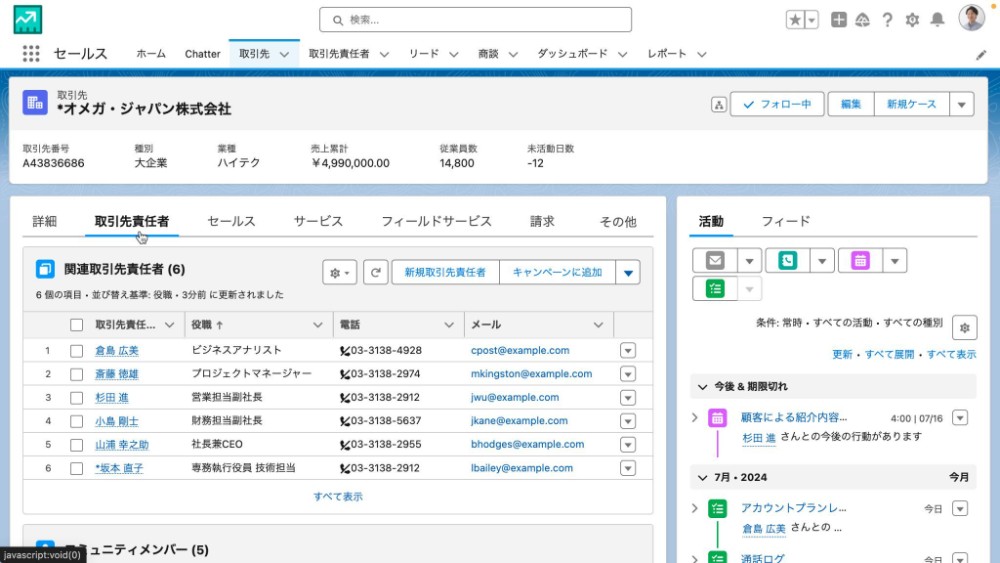 取引先ごとの活動履歴や関係者が一目でわかる