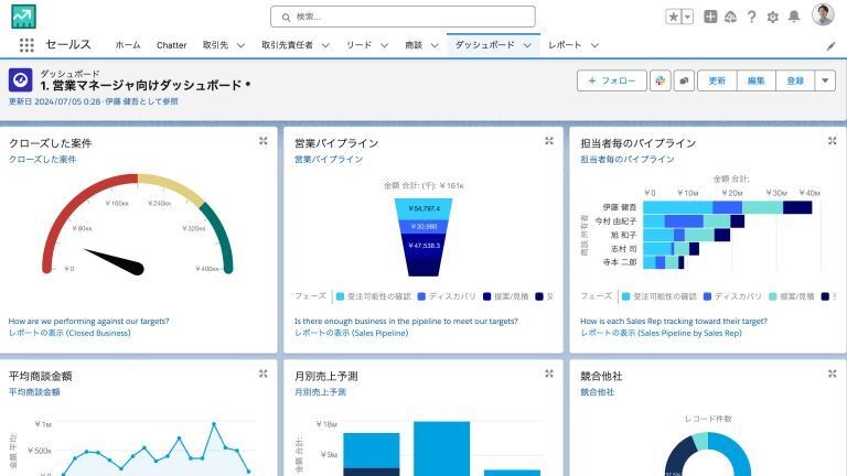 営業マネージャー向けダッシュボード