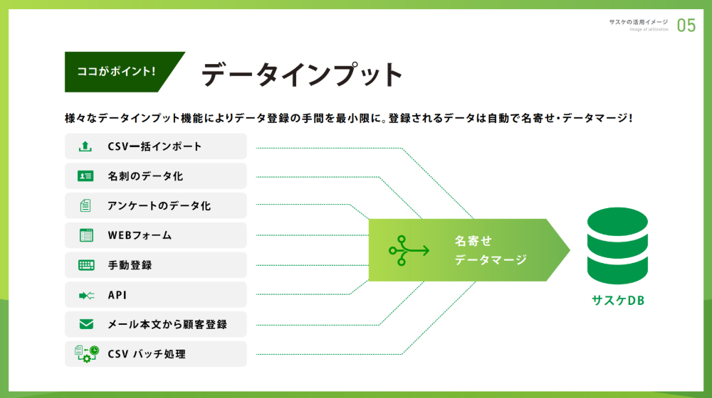 さまざまなデータ登録方法を用意