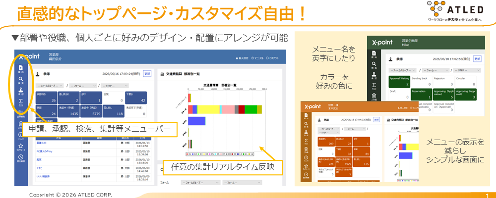 直感的なトップページ・カスタマイズ自由!